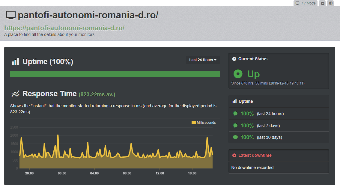 Uptime server Hosterion