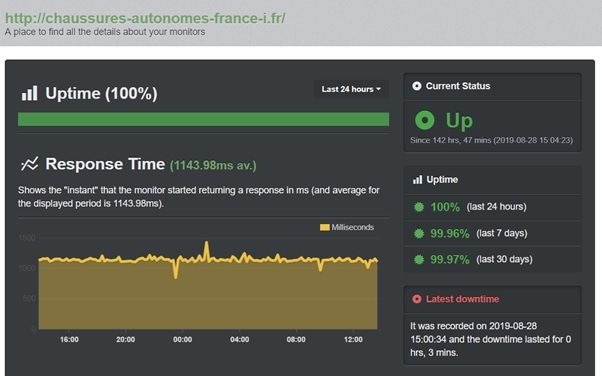 Planethoster performance 2 FR