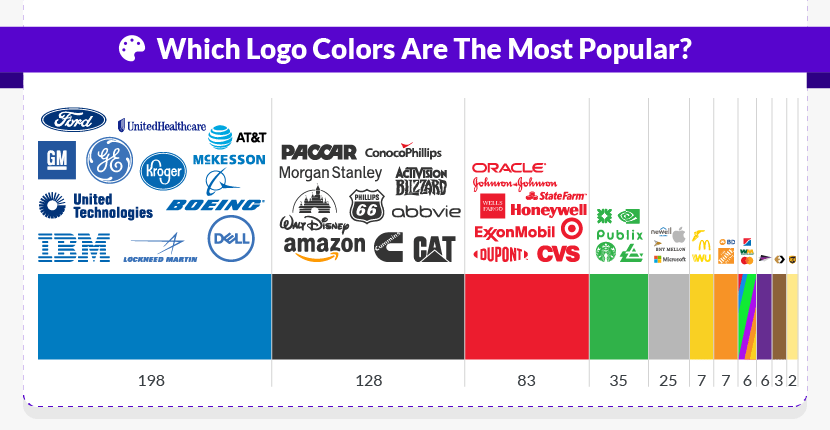 Which Logo Colors Are The Most Popular?