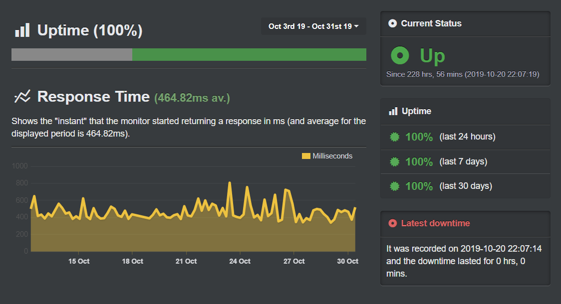 uptimerobot LH.pl test