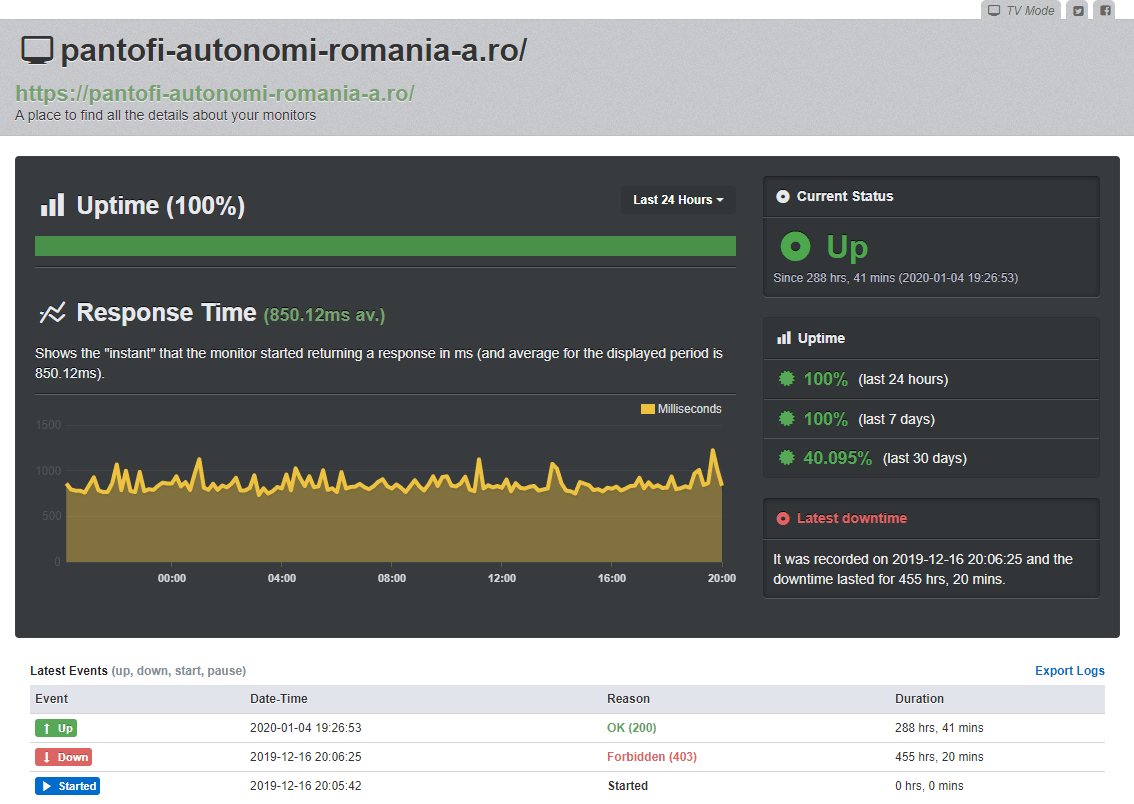 Uptime server Romarg