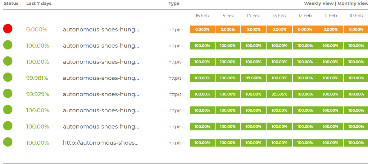 autonomous_overall_uptime