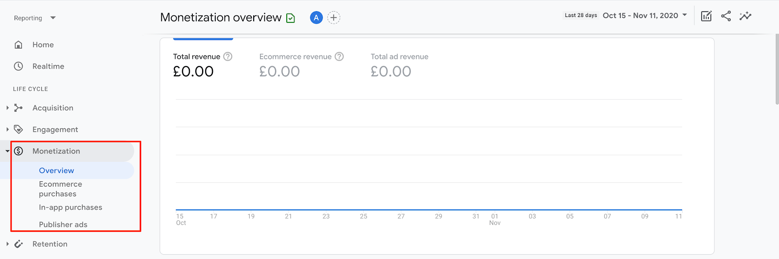 [Updates] Google Analytics for Beginners