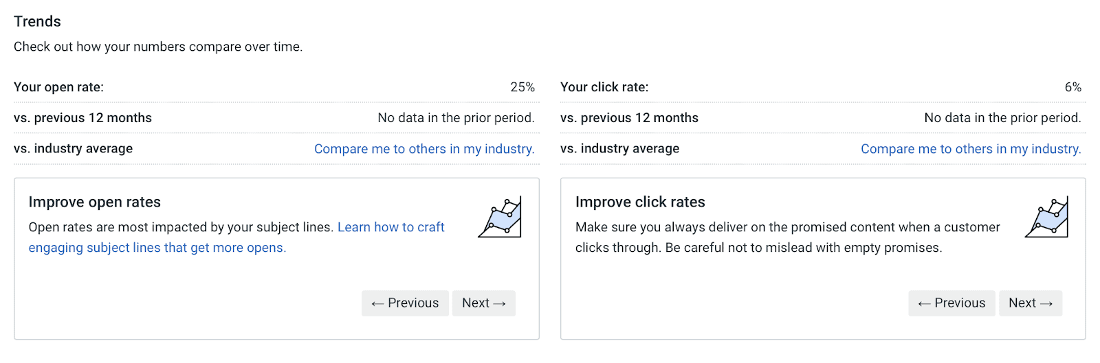 Constant Contact analytics trends