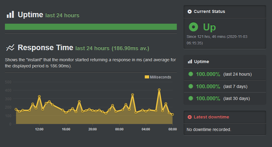 Kamatera UptimeRobot results