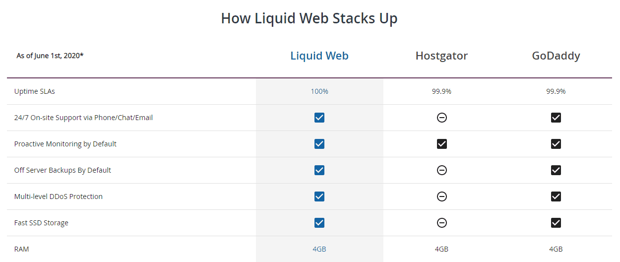 1PT - 8 Best Linux-Based VPS Hosting Providers for [2021] (3983)