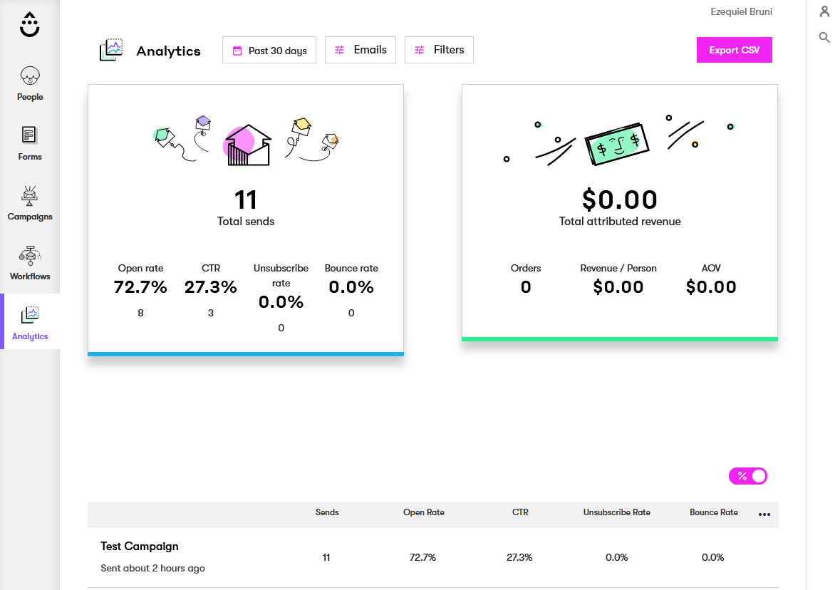 Drip's email statistics overview