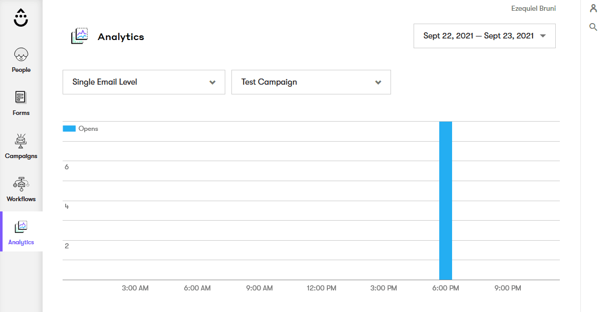 Drip's hourly trends stats