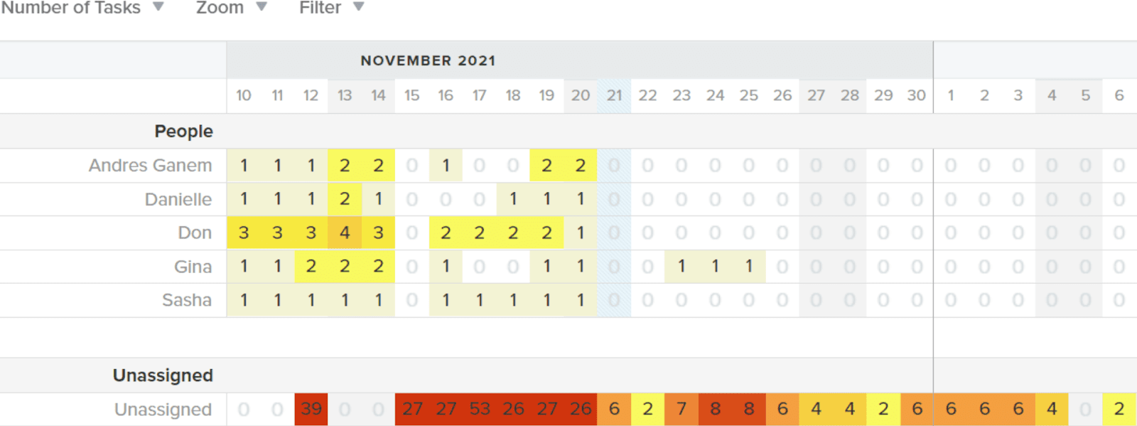 teamgantt-workloads