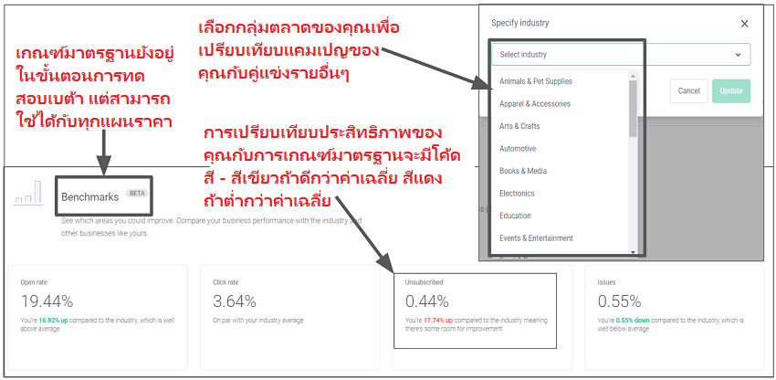 Omnisend analytics - campaign comparisons