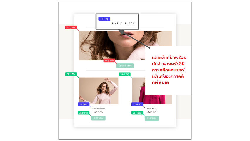 Omnisend visual click mapping