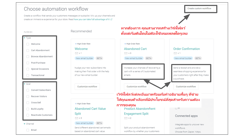 Omnisend automation workflow templates