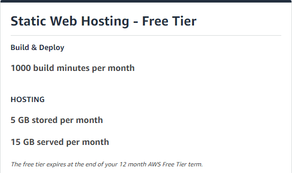 Resource limits on the AWS Amplify free trial