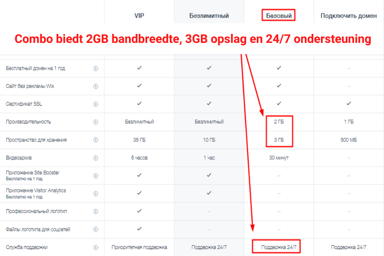 Wix features table for various plans