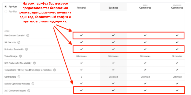 Squarespace plan features table