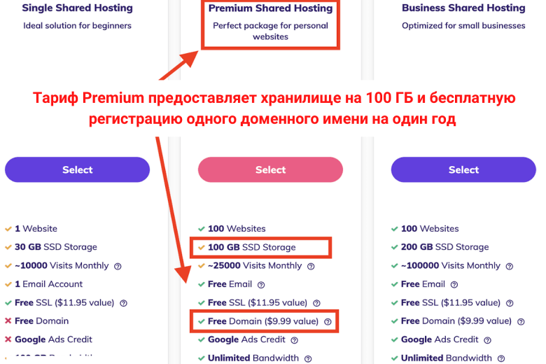 hostinger, premium shared hosting plan