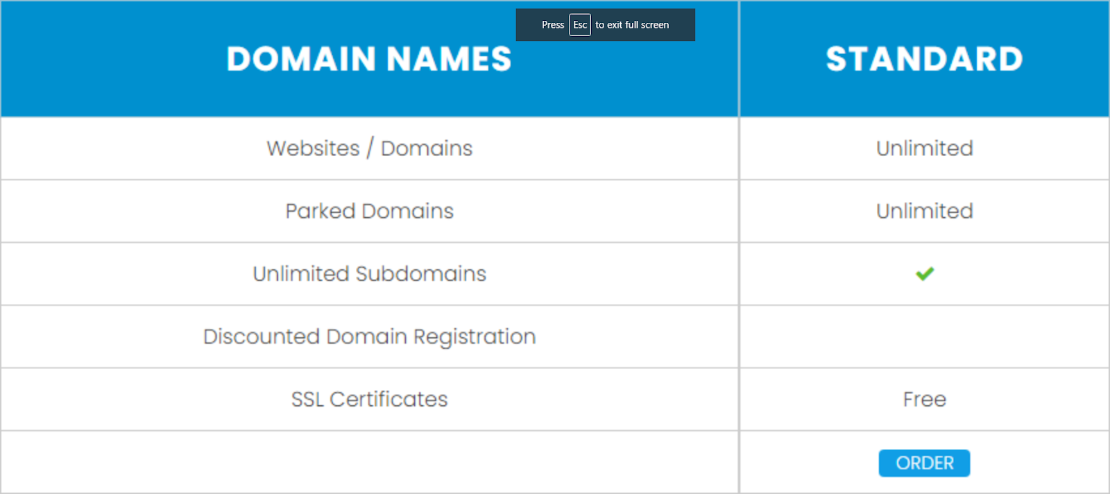 InterServer domain features on the standard plan