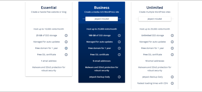 IONOSs WordPress plans