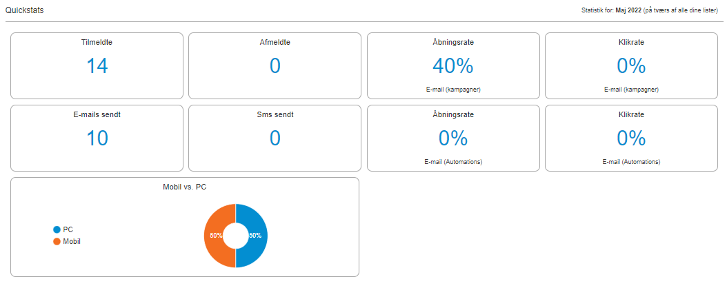 HeyLoyalty Basal data