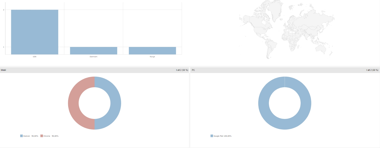 HeyLoyalty Datademografi