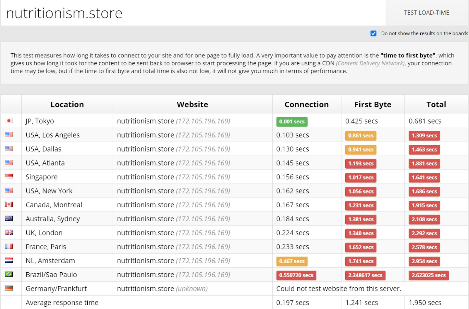 FastComet Sucuri Load Time Tester Results