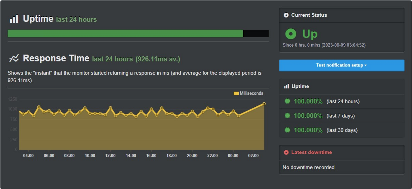 FastComet UptimeRobot Results