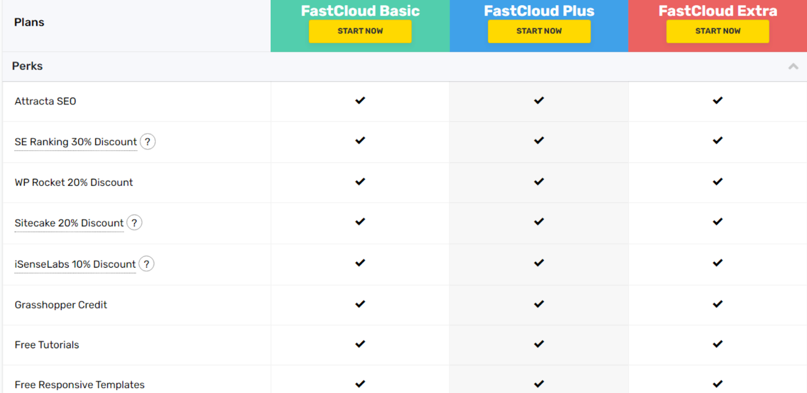 FastComet Shared Hosting Perks