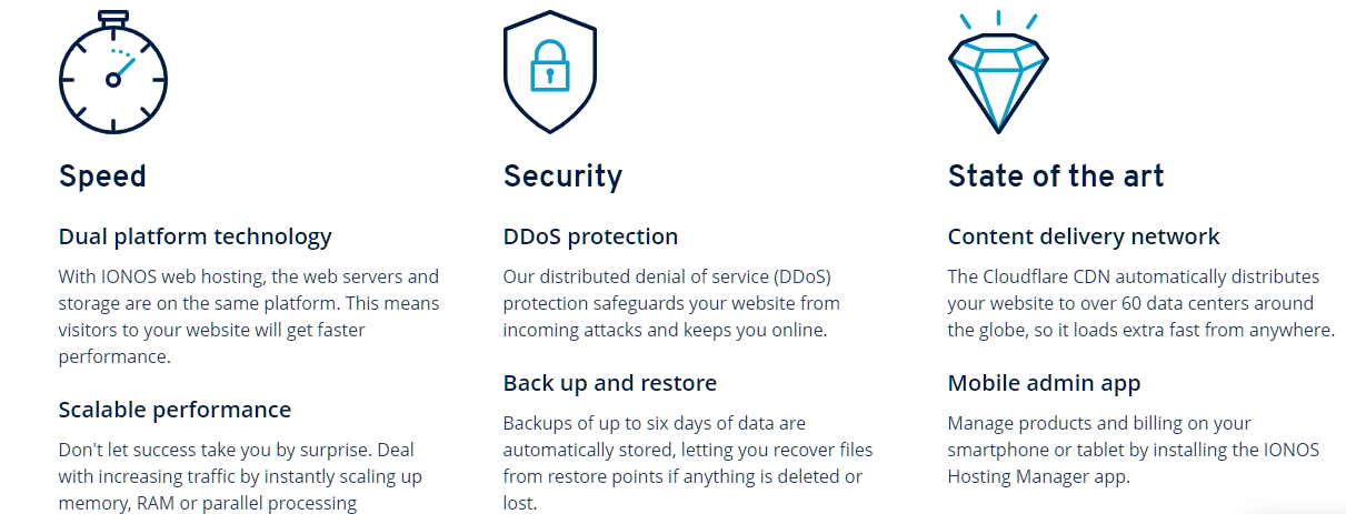some of IONOS hosting plan features