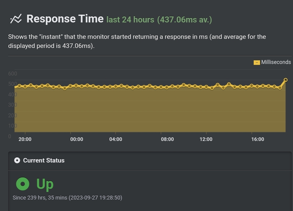 UptimeRobot test for Cloud86