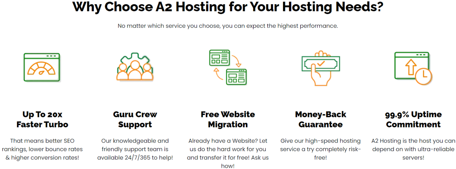 A2 Hosting features