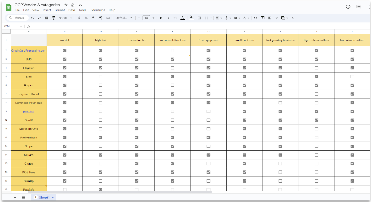 Spreadsheet with information on various credit card processors