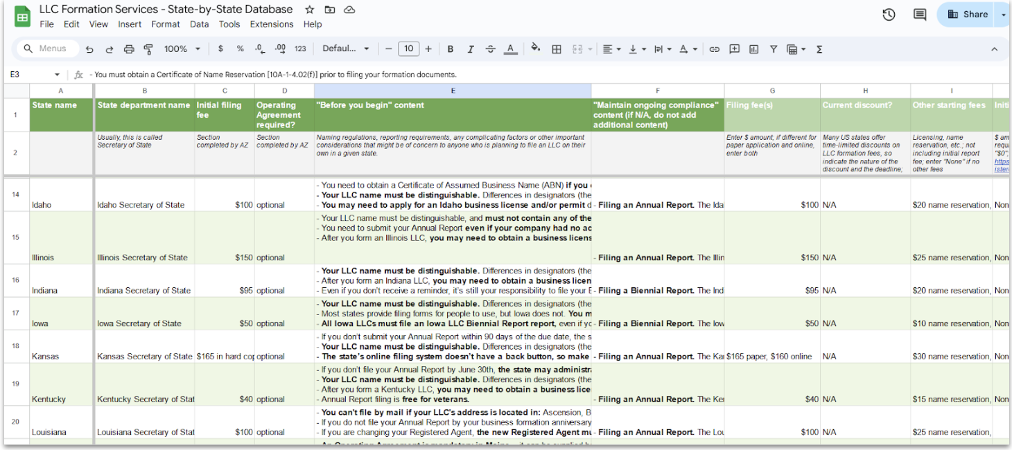 Spreadsheet with information on various LLC Services