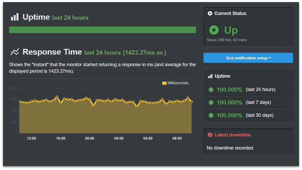 GreenGeeks UptimeRobot tests