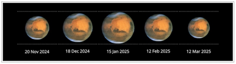 Five images of Mars showing different sizes due to distance from Earth.