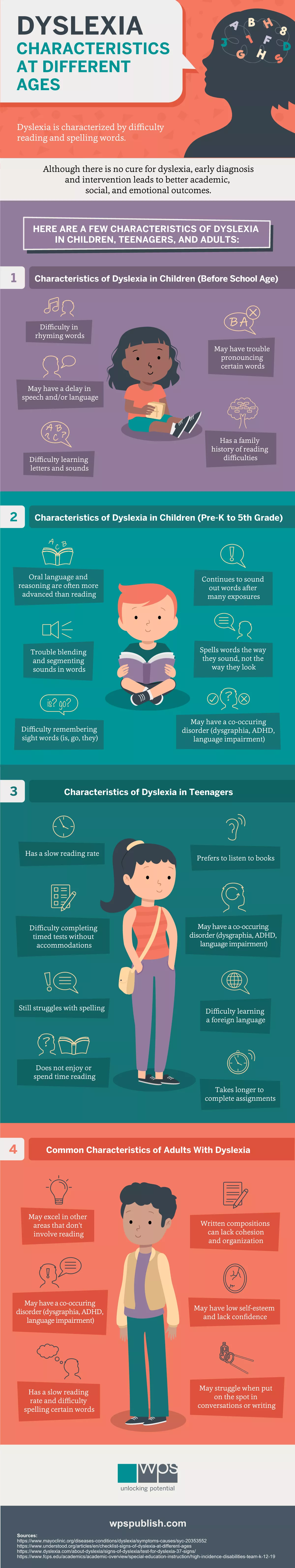 Dyslexia Symptoms to Look For When Testing at Different Stages