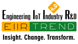 EIIR Trend