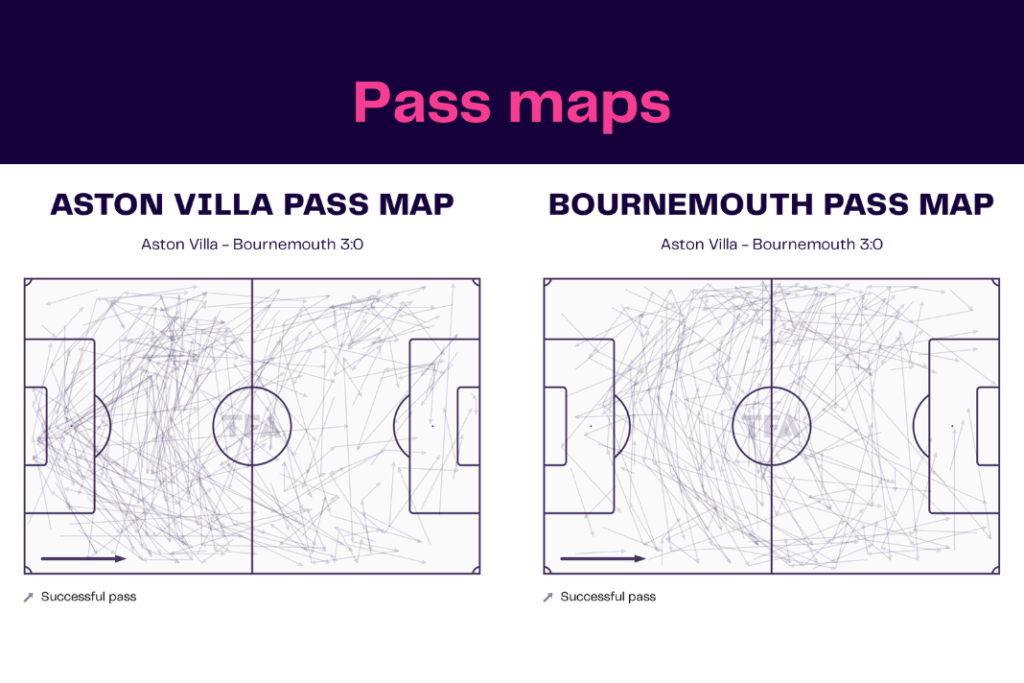 Premier League 2022/23: Aston Villa vs Bournemouth - data viz, stats and insights