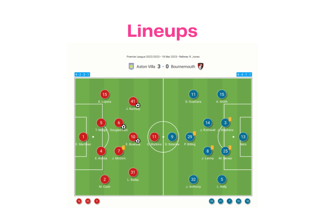 Premier League 2022/23: Aston Villa vs Bournemouth - data viz, stats and insights