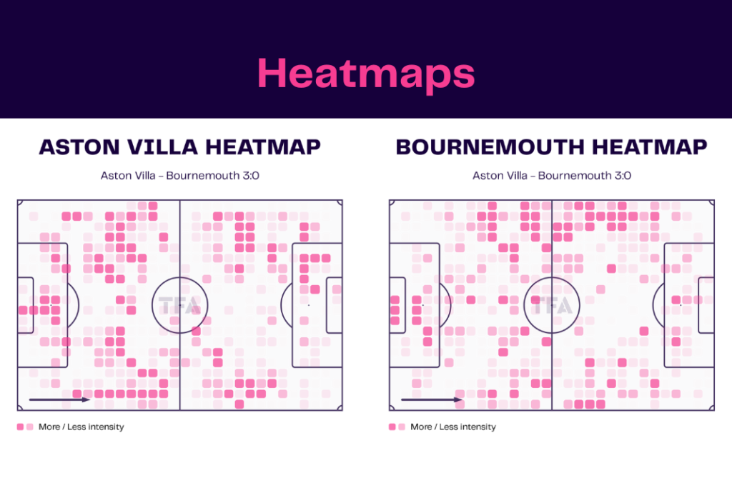 Premier League 2022/23: Aston Villa vs Bournemouth - data viz, stats and insights