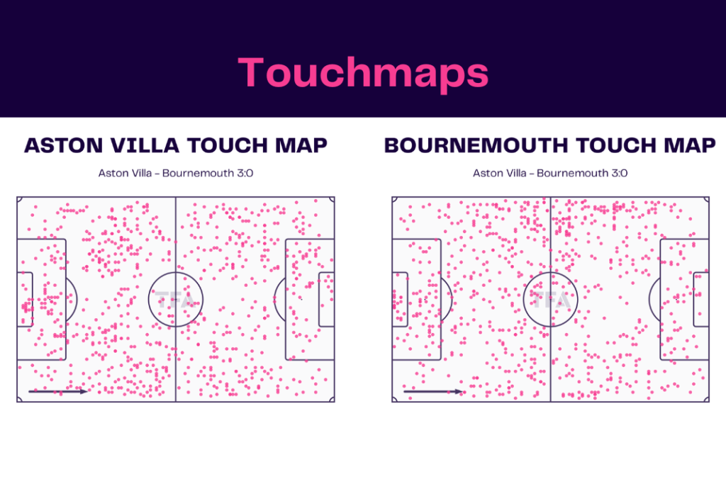 Premier League 2022/23: Aston Villa vs Bournemouth - data viz, stats and insights