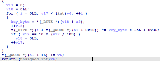 Figure 6 - Encryption/decryption algorithm