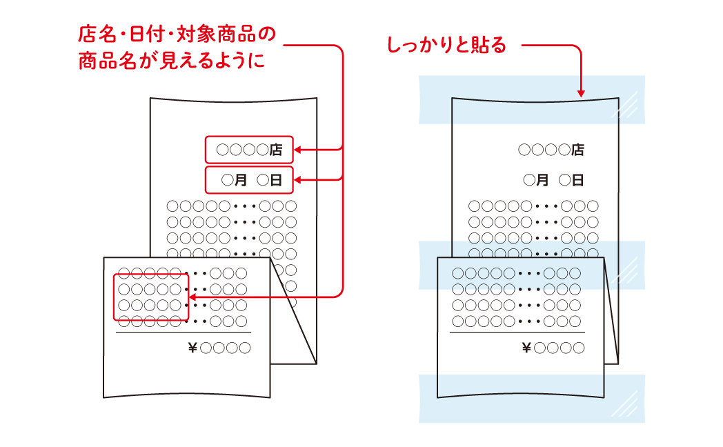 店名・日付・対象商品の商品名が見えるように / しっかりと貼る