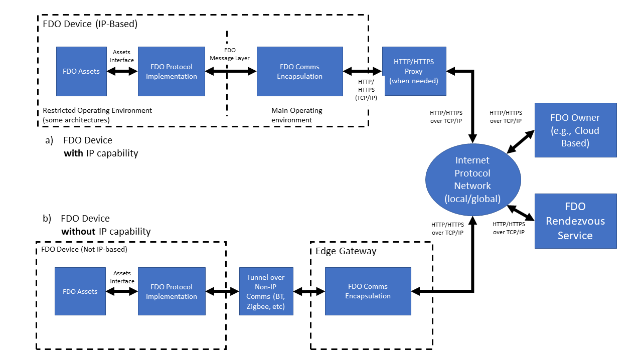 Transport Interfaces