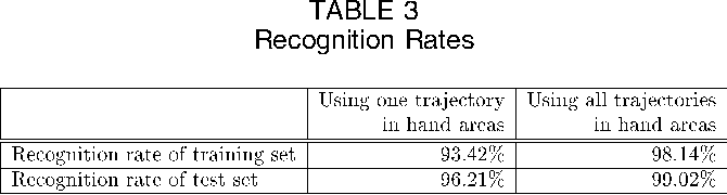 table 3