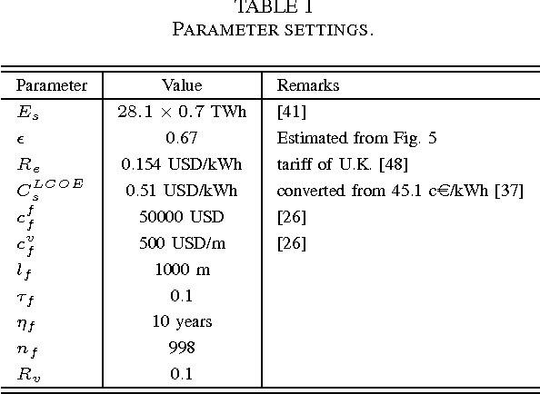 table I