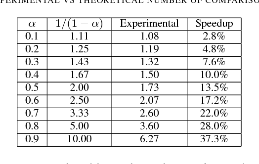 table I