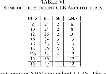 table VI