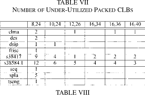 table VII