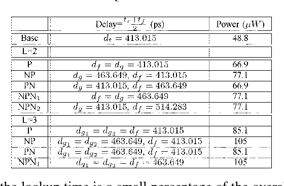 table VIII